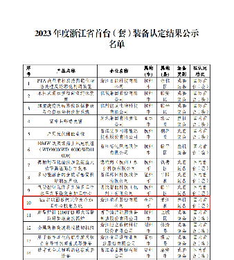 喜報！國內(nèi)首臺套！